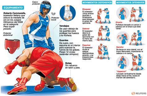 Reglas del Boxeo: Evita Errores Fatales que Pueden Costarte la Pelea
